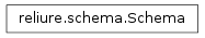 Inheritance diagram of Schema
