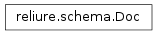 Inheritance diagram of Doc