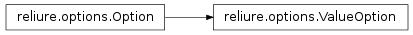Inheritance diagram of ValueOption